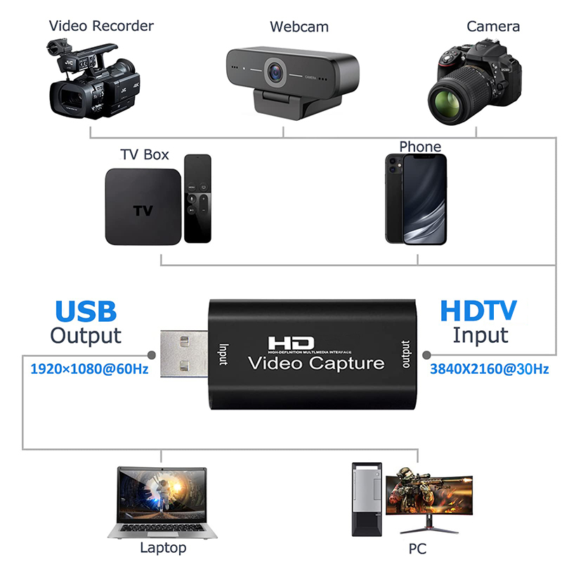 USB 2.0 Video Capture Card HD  - Monitor Portable Usb recension och pris