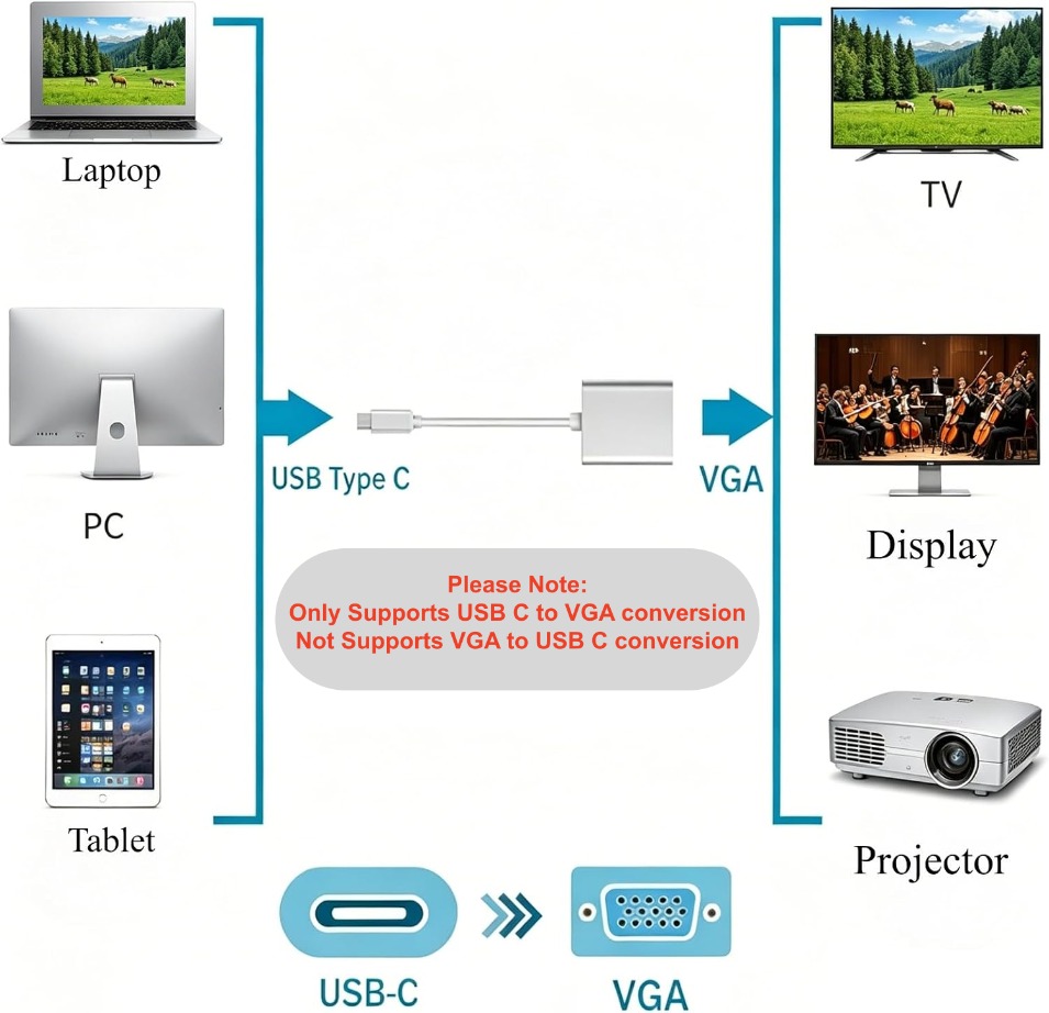TABLLYUGE USB C to VGA  Adatpe - Monitor Portable Usb recension och pris
